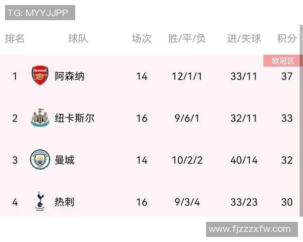 重庆网球队强势领跑冠军赛积分榜73分稳居第一