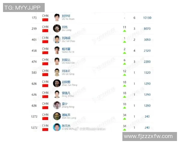 重庆羽毛球队在全国羽毛球状态排行榜中荣获第六名展现出强劲实力与潜力 重庆羽毛球队在全国羽毛球状态排行榜中荣获第六名展现出强劲实力与潜力