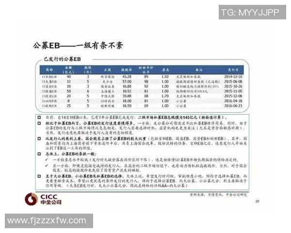 重磅专题：南京篮球队的控制革新