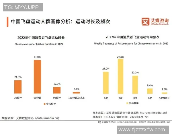 数据分析：北京飞盘队的灵活性表现