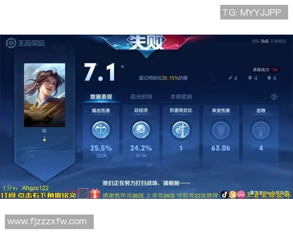 王者荣耀心理素质排名：LNG创新高